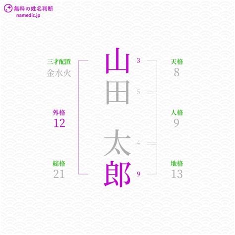 外格10|外格（外運）の意味と計算法：社会生活と人間関係を表す画数